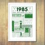 1985 Personalised 40th Birthday Golf Fact Poster, thumbnail 3 of 8