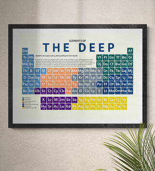 Elements Of The Deep Periodic Table Art Print, 12 of 12