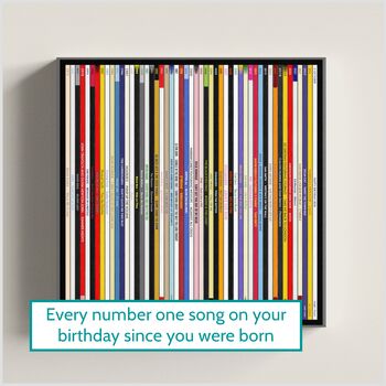50th Birthday Print Music Number Ones Gift 1975 Personalised, 8 of 9