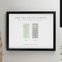 Mothers Day Gifts Personalised Birth Flowers Framed Print, thumbnail 3 of 9