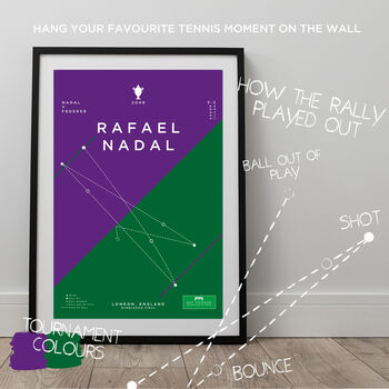 Nadal Infographic Tennis Art Print, 2 of 3