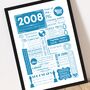 2008 Personalised 18th Birthday Fact Print, thumbnail 4 of 12