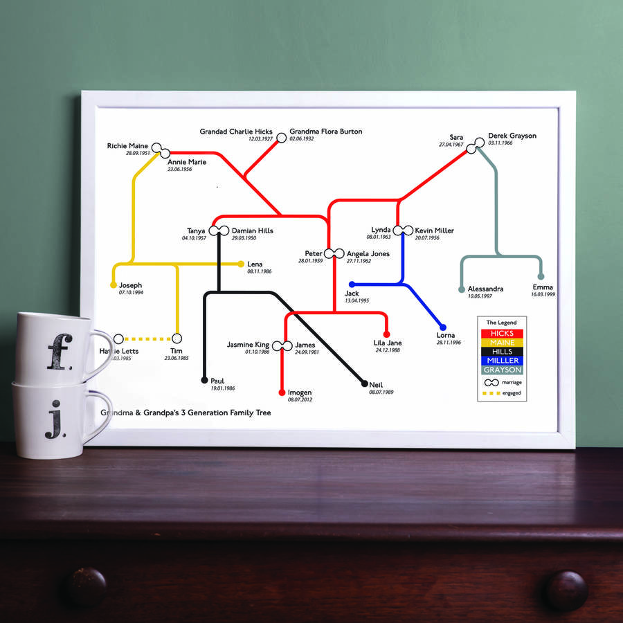 Personalised Family Tree Print, 1 of 7