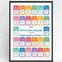 Colourful Bsl Alphabet Print, thumbnail 2 of 4