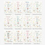 Personalised New Baby Print, thumbnail 5 of 7