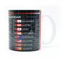 Moto 2026 Gp Season Racing Calendar Mug Red Edition, thumbnail 2 of 3