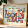 90's Footballers Periodic Table Art Print, thumbnail 2 of 12