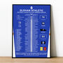 Oldham Athletic 2024–25 National League Play–Off Winning Poster, thumbnail 1 of 2