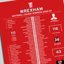 Wrexham 2022–23 National League Winning Poster, thumbnail 2 of 2