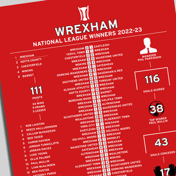 Wrexham 2022–23 National League Winning Poster, 2 of 2