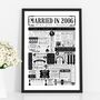 2006 Personalised 20th China Wedding Anniversary Poster, thumbnail 1 of 11