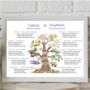 Yoga Tree Poster–Yamas And Niyamas With Flower Symbolism, thumbnail 1 of 2
