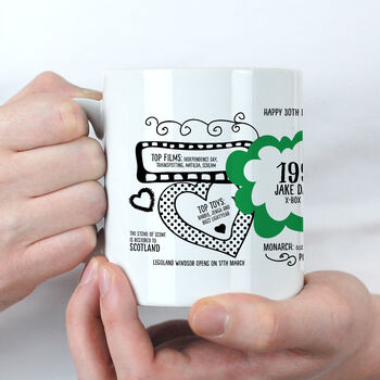 30th Birthday Gift Personalised 1996 Mug, 3 of 10