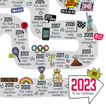 35th Birthday Personalised Print ‘The Road To 35’, 10 of 11