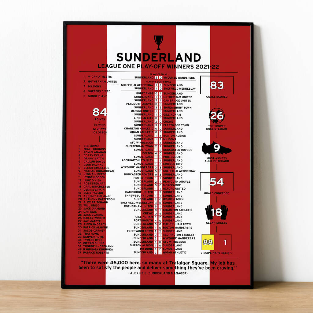 Sunderland 2021–22 League One Play Off Winning Poster, 1 of 2