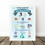 Blue Personalised Birth Details Print, thumbnail 9 of 12