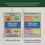 Personalised Things I Know About Daddy Print, thumbnail 3 of 9
