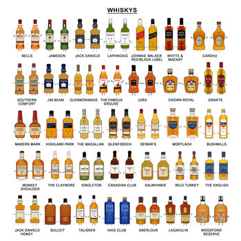 Favourite Drinks Personalised Anniversary Card, 11 of 11