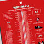 Wrexham 2024–25 League One Runners Up Poster, thumbnail 2 of 2
