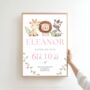 Safari Animals Birth Stats Name Print, Boy Nursery Lion Metrics, thumbnail 2 of 4