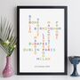 Personalised Travel Print Destinations Traveller Gift, thumbnail 6 of 11