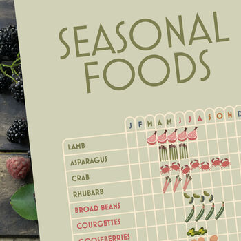 Seasonal Food Calendar, 2 of 4