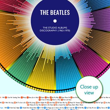 The Beatles Albums And Songs Discography Wheel Print, 2 of 9