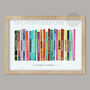 Coastal Dorset Poster Print, thumbnail 4 of 6