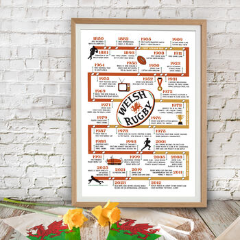 Welsh Rugby Historical Timelime Poster, 2 of 2