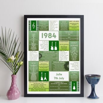 Personalised 40th Birthday Print Music 1984 Year Gift, 9 of 12