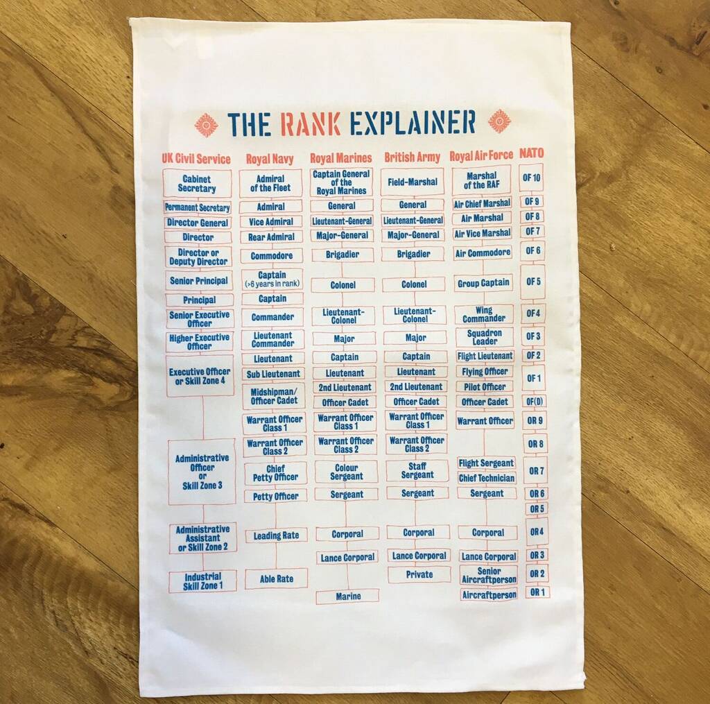 The Rank Explainer Tea Towel, 1 of 2