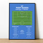 Paddy Madden National League 2022 Print, thumbnail 1 of 2