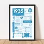 1935 Personalised 90th Birthday Fact Print, thumbnail 9 of 9