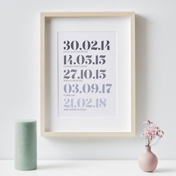 Personalised Special Dates Print For Him, 4 of 10