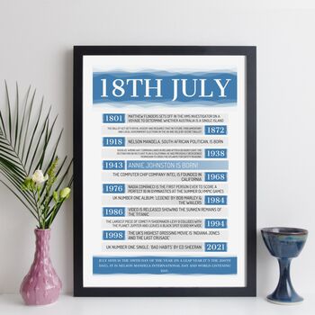 Personalised 80th Birthday Print Day You Were Born 1944, 8 of 12