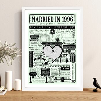 Married In 1996 Map Print, Personalised 30th Pearl Anniversary Gift, 4 of 12