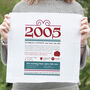 Personalised 18th Birthday Gift 2005 Handkerchief Pair, thumbnail 5 of 12