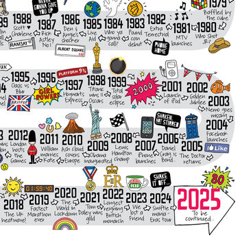 80th Birthday Personalised Print The Road To 80, 7 of 12