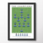 Wigan Athletic The Champions 21/22 Poster, thumbnail 8 of 8