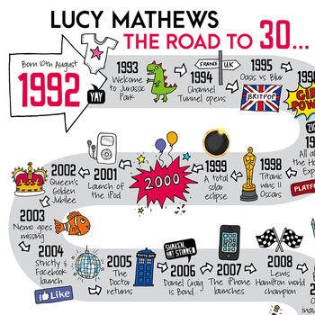 30th Birthday Personalised Print ‘The Road To 30’, 2 of 10