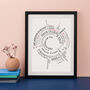Personalised 'Story Of Us' Print, thumbnail 1 of 12