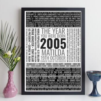 21st Birthday Gift Personalised Print 2005 Facts, 9 of 12