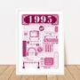 1995 Personalised 30th Birthday Fact Poster, thumbnail 2 of 10