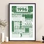 Personalised 30th Birthday Tennis Poster, Custom Sports Gift, thumbnail 2 of 12