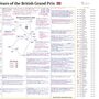 Formula One, 100 Years Of The British Grand Prix Special, Silverstone, Five July, 2026 David Croft, thumbnail 5 of 6