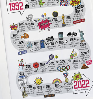 30th Birthday Personalised Print ‘The Road To 30’, 5 of 10