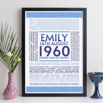 65th Birthday Gift Personalised Year 1960 Facts Print, 12 of 12