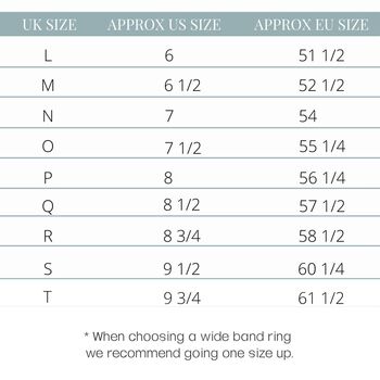 Smokey Quartz And Citrine Dainty Silver Ring, 8 of 9