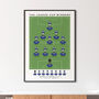 Birmingham City 2011 League Cup Poster, thumbnail 1 of 8