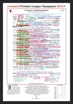 Liverpool 2025 League Champions Commentary Sheet, 3 of 3